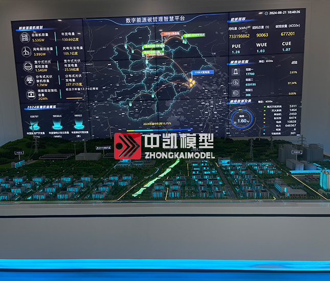 智慧城市平臺(tái)沙盤